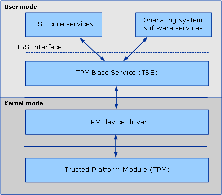 TBS diagram